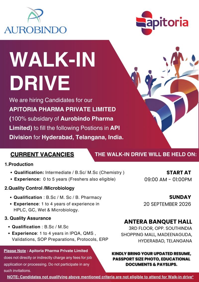 1789563034225 Freshers Needed In Production / Quality Assurance / Quality Control / Microbiology At Apitoria Pharma Private