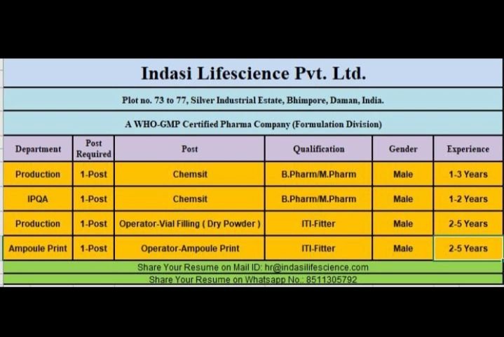 1789574514601 Indasi Lifescience Hiring For Production / IPQA / Ampoule Print