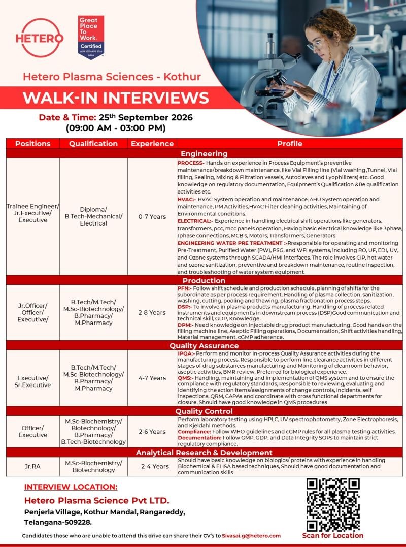1789966204932 Freshers Needed In Engineering, Production, QA, QC, AR&D At Hetero
