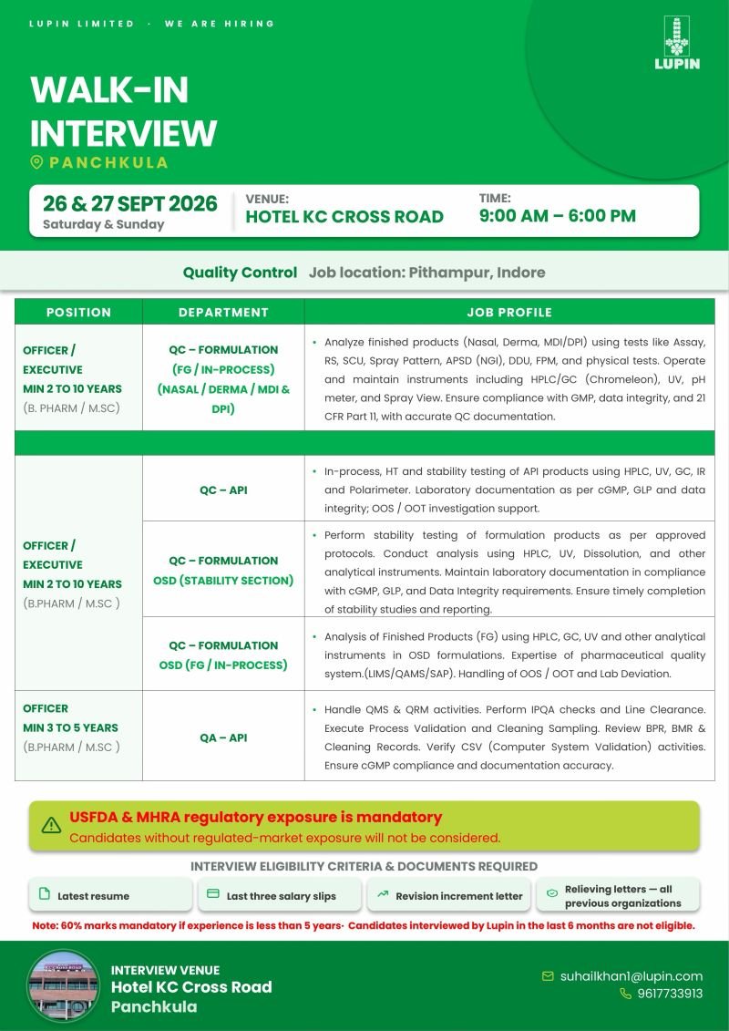 1790239186311 Lupin Limited Hiring For Quality Control / Quality Assurance