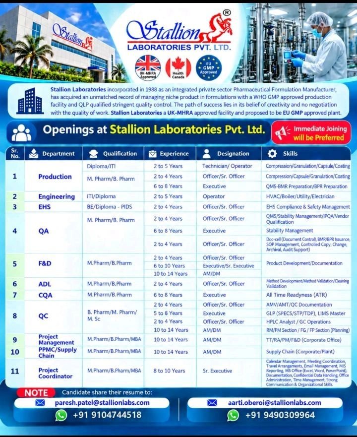 Stallion Laboratories Hiring For Production / Quality Control / Quality Assurance / Engineering / Analytical Development Laboratory / Formulation & Development / Project Coordinator / CQA