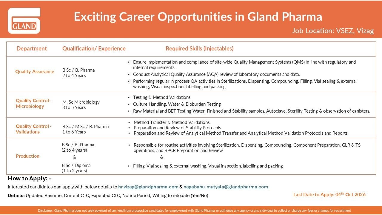 Gland Pharma Hiring For Quality Assurance, QC-Microbiology, -QC Validations, Production