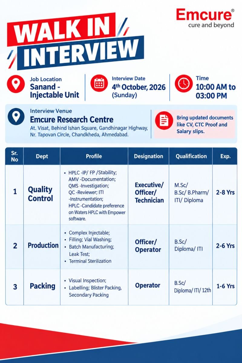 1790614644144 Emcure Pharmaceuticals Hiring For Quality Control, Production, Packing