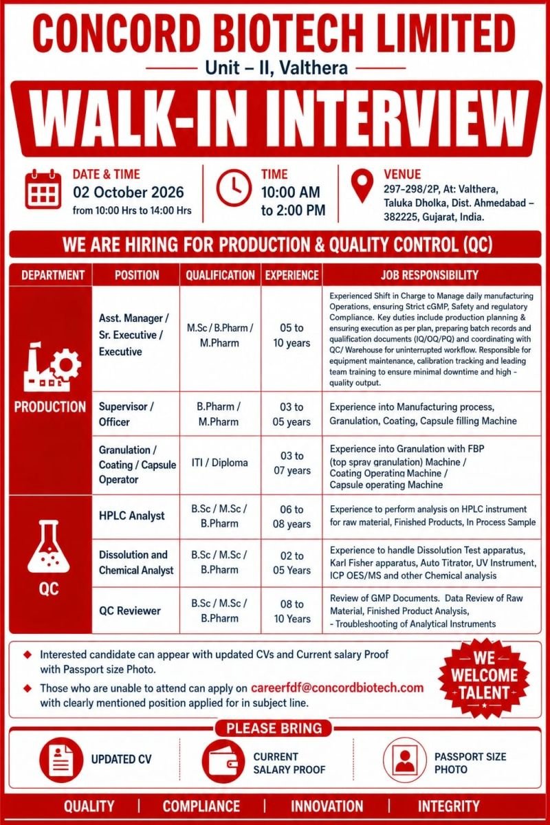 1790733321461 Concord Biotech Limited Hiring For Production and Quality Control