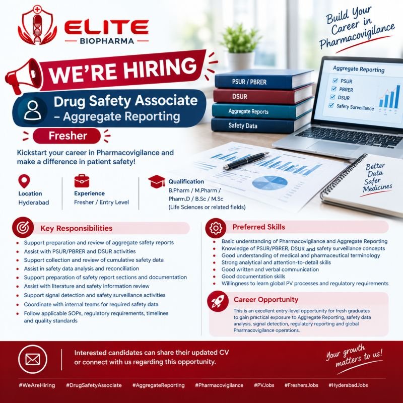 Freshers Needed In Drug Safety, Pharmacovigilance, ICSR Processing, Aggregate Reporting At Elite Biopharma