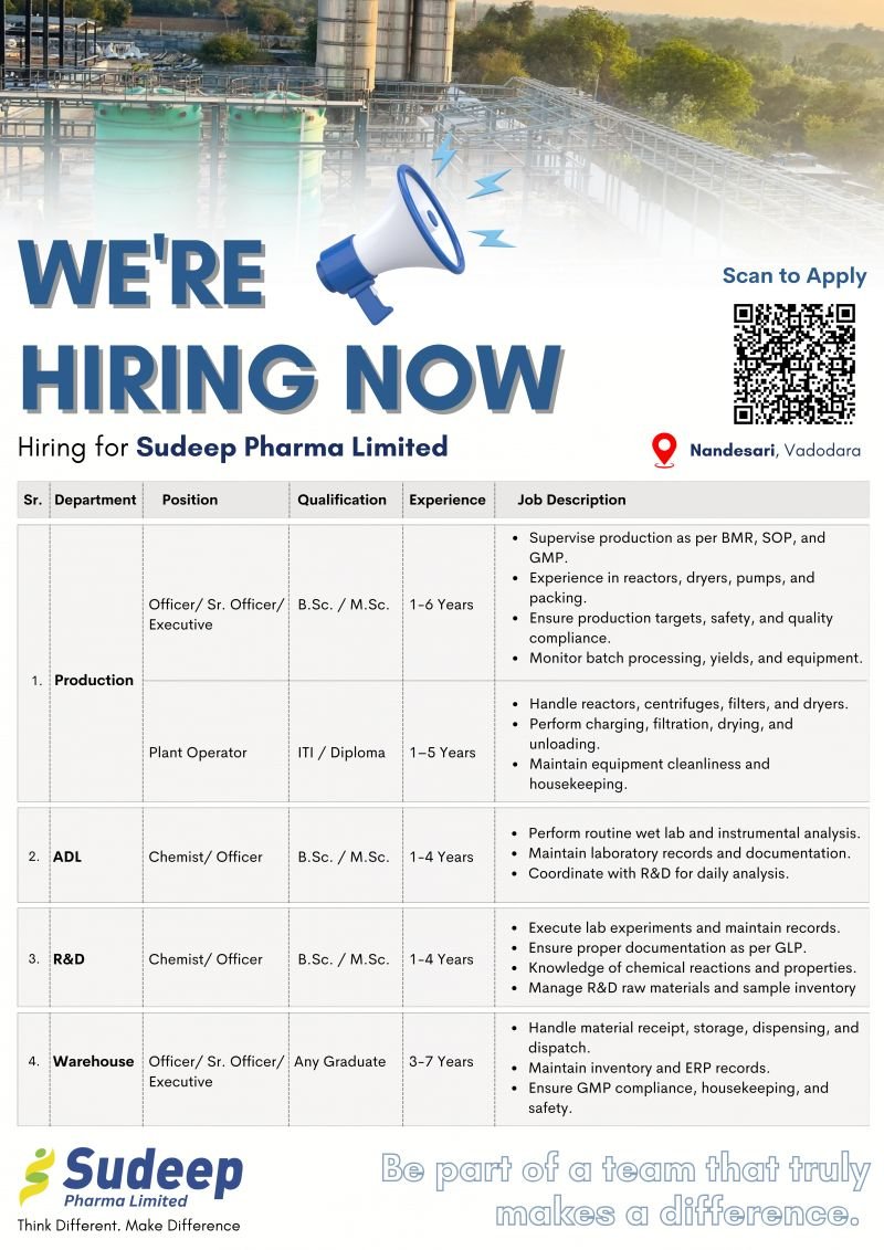 1791637690472 Sudeep Pharma Limited Hiring For Production, ADL, R&D, Warehouse