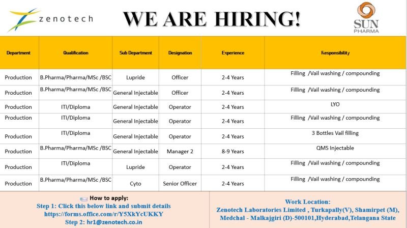 1791871054330 Zenotech Laboratories Hiring For Production